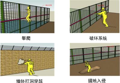 泰州海陵区周界防范报警系统四号